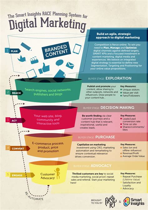 digital media examples|Guide to Digital Media in Marketing .